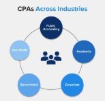 Why CPAs Are Key Players in Corporate Governance