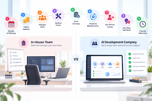 AI Development Company vs In-House Team: 9 Costs Founders Often Miss